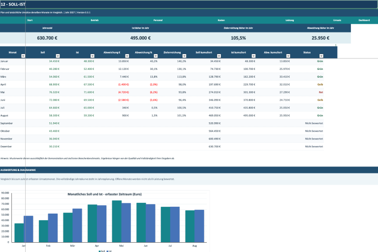 soll-ist dashboard